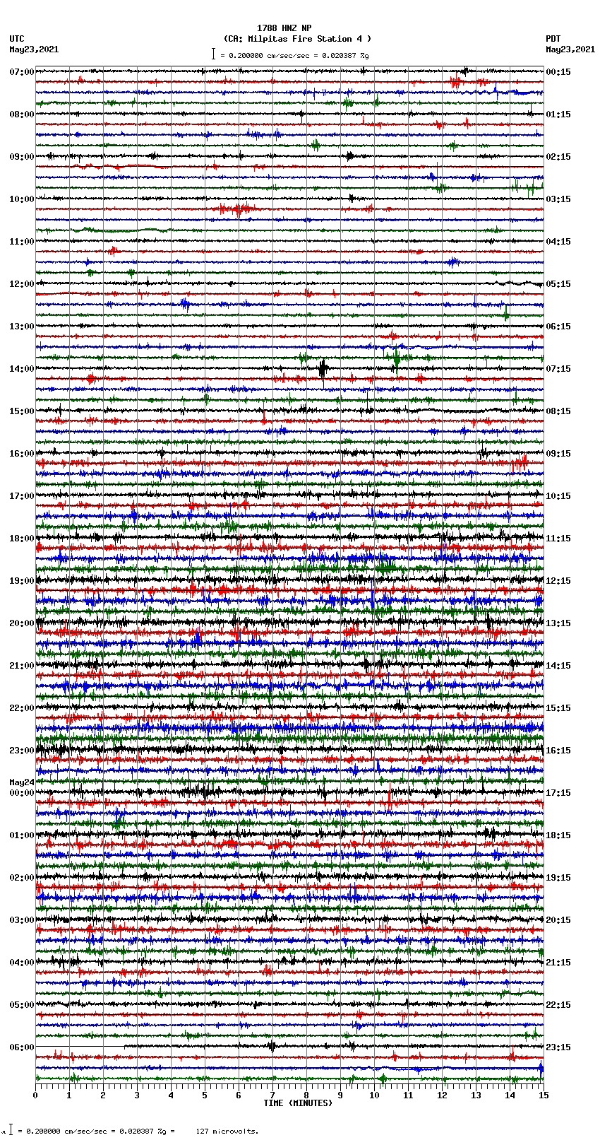 seismogram plot