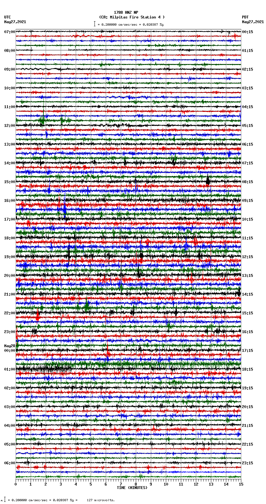 seismogram plot