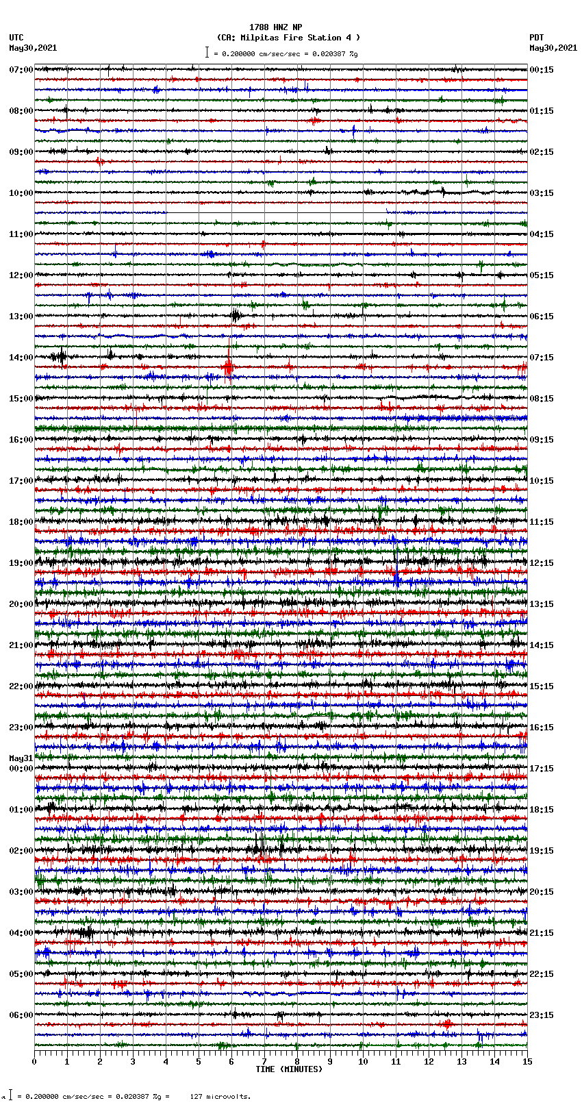 seismogram plot