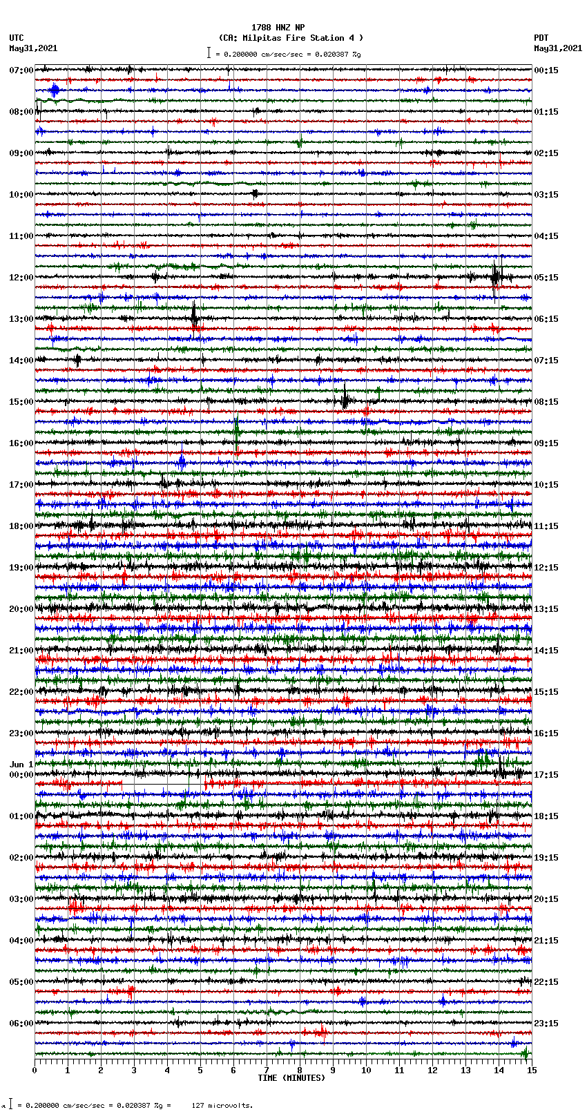 seismogram plot