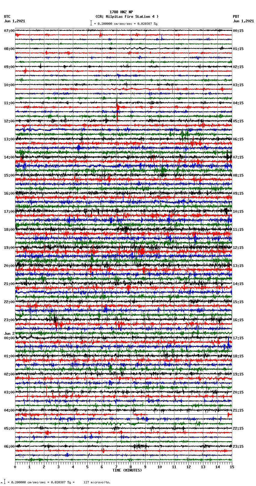 seismogram plot