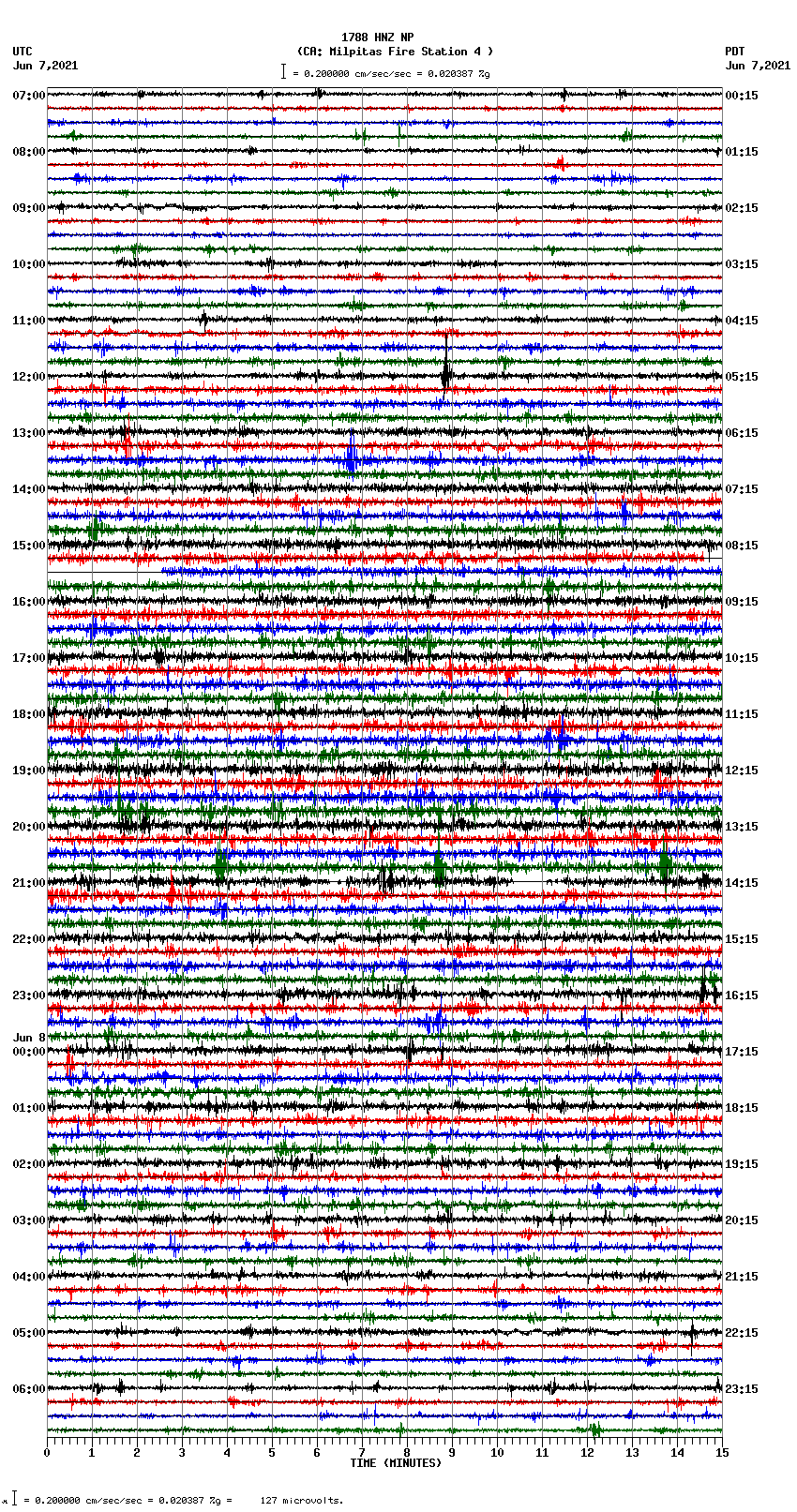 seismogram plot