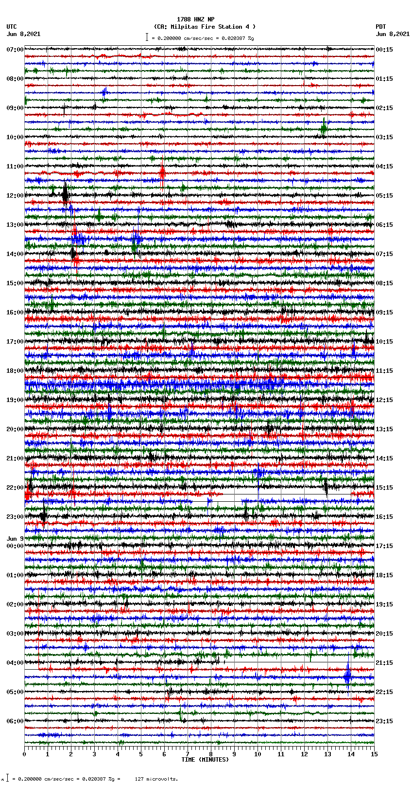 seismogram plot