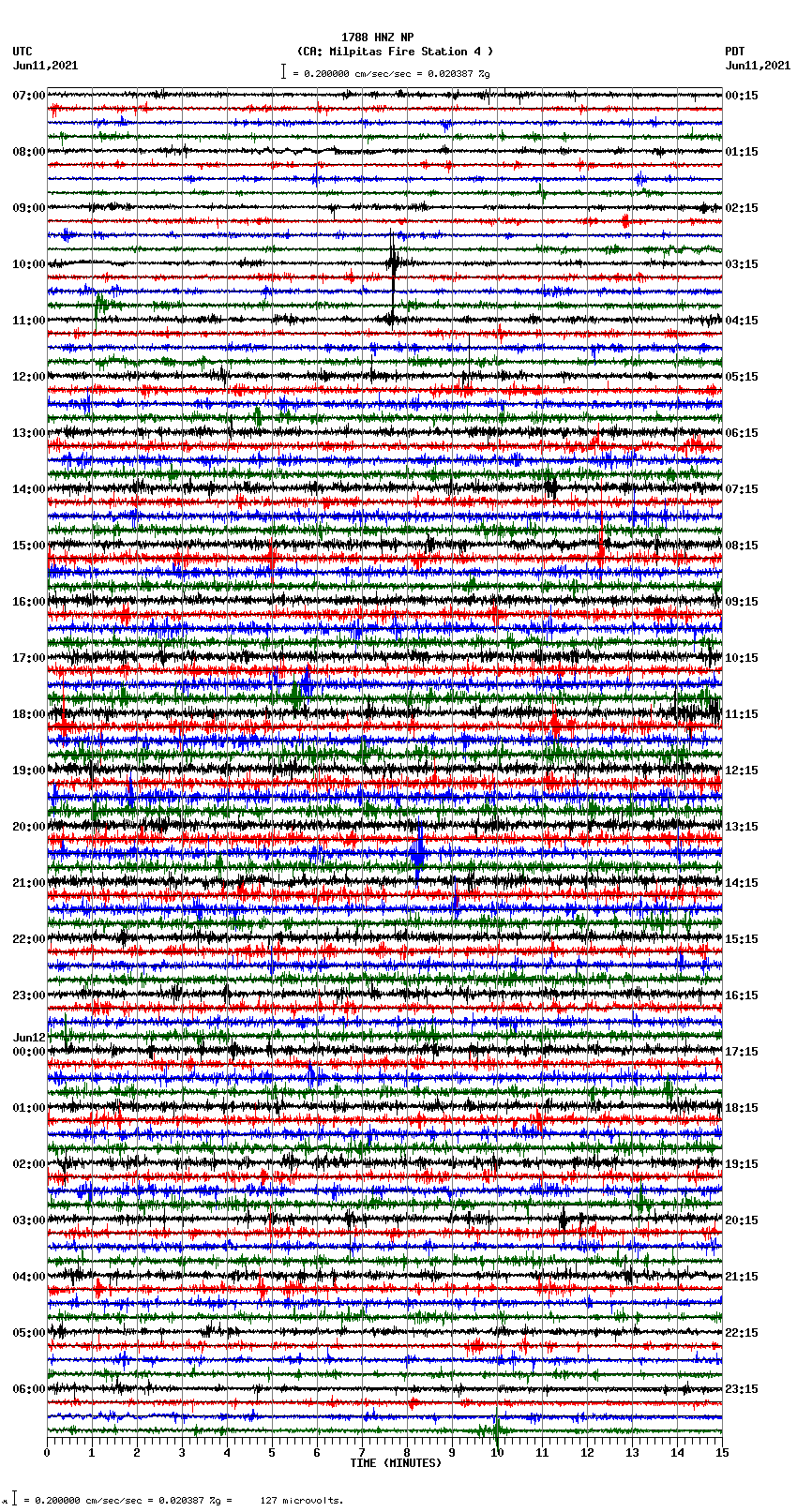 seismogram plot