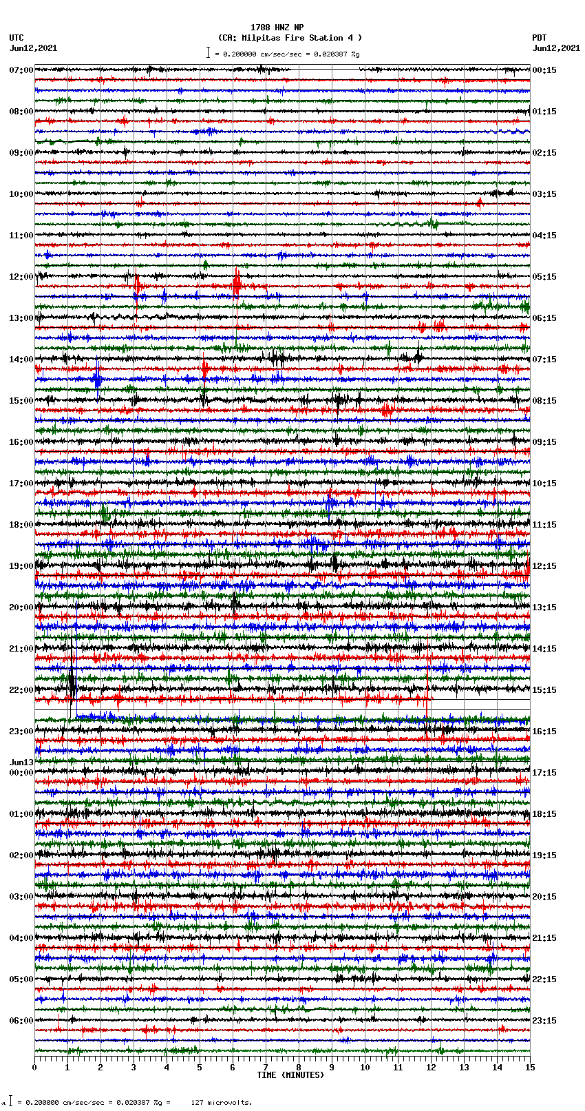 seismogram plot