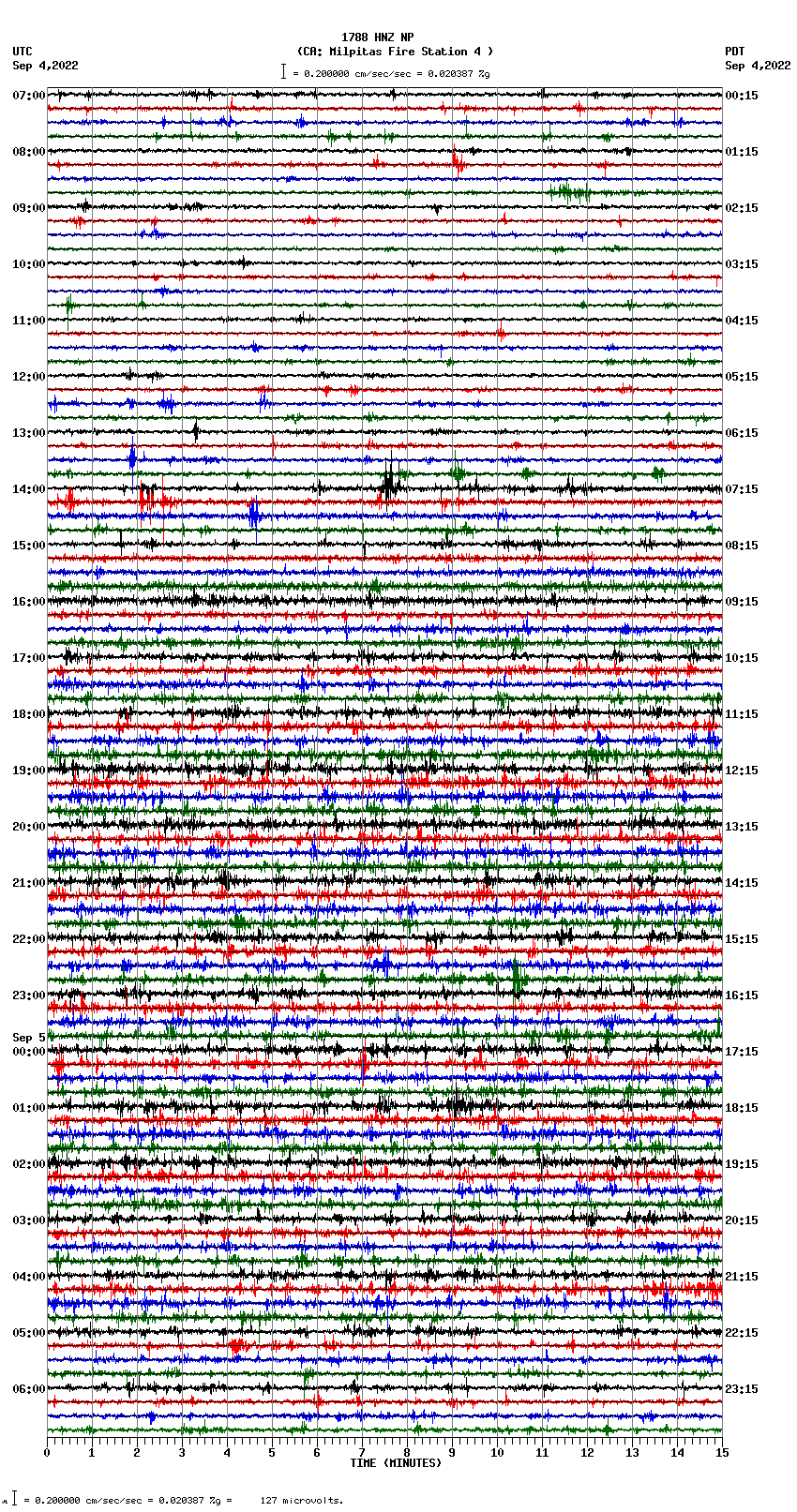 seismogram plot