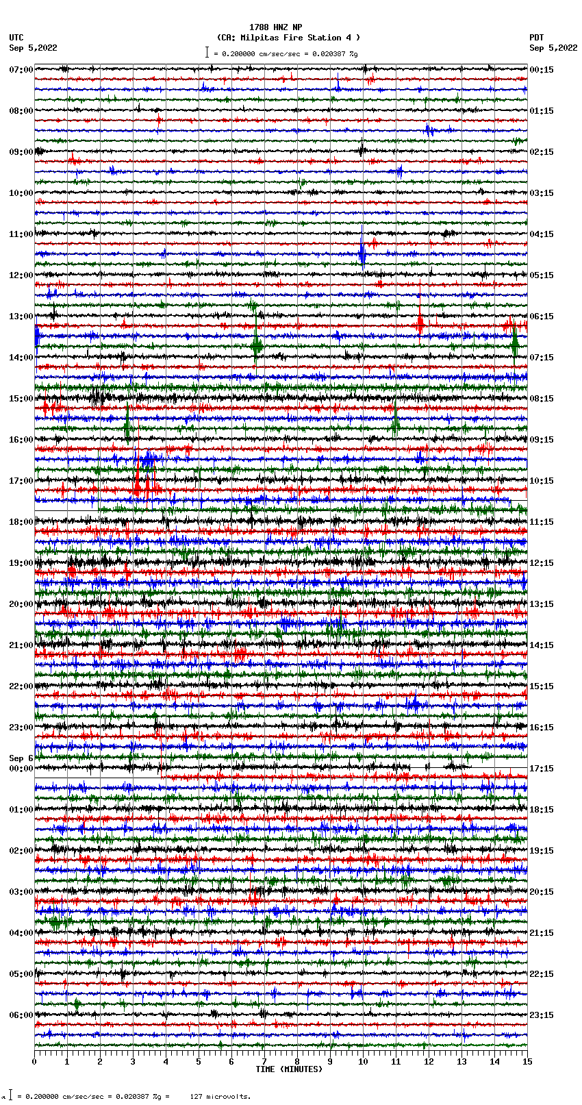 seismogram plot