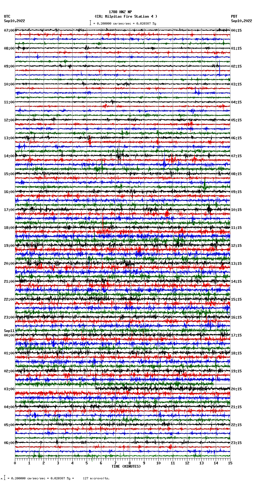 seismogram plot