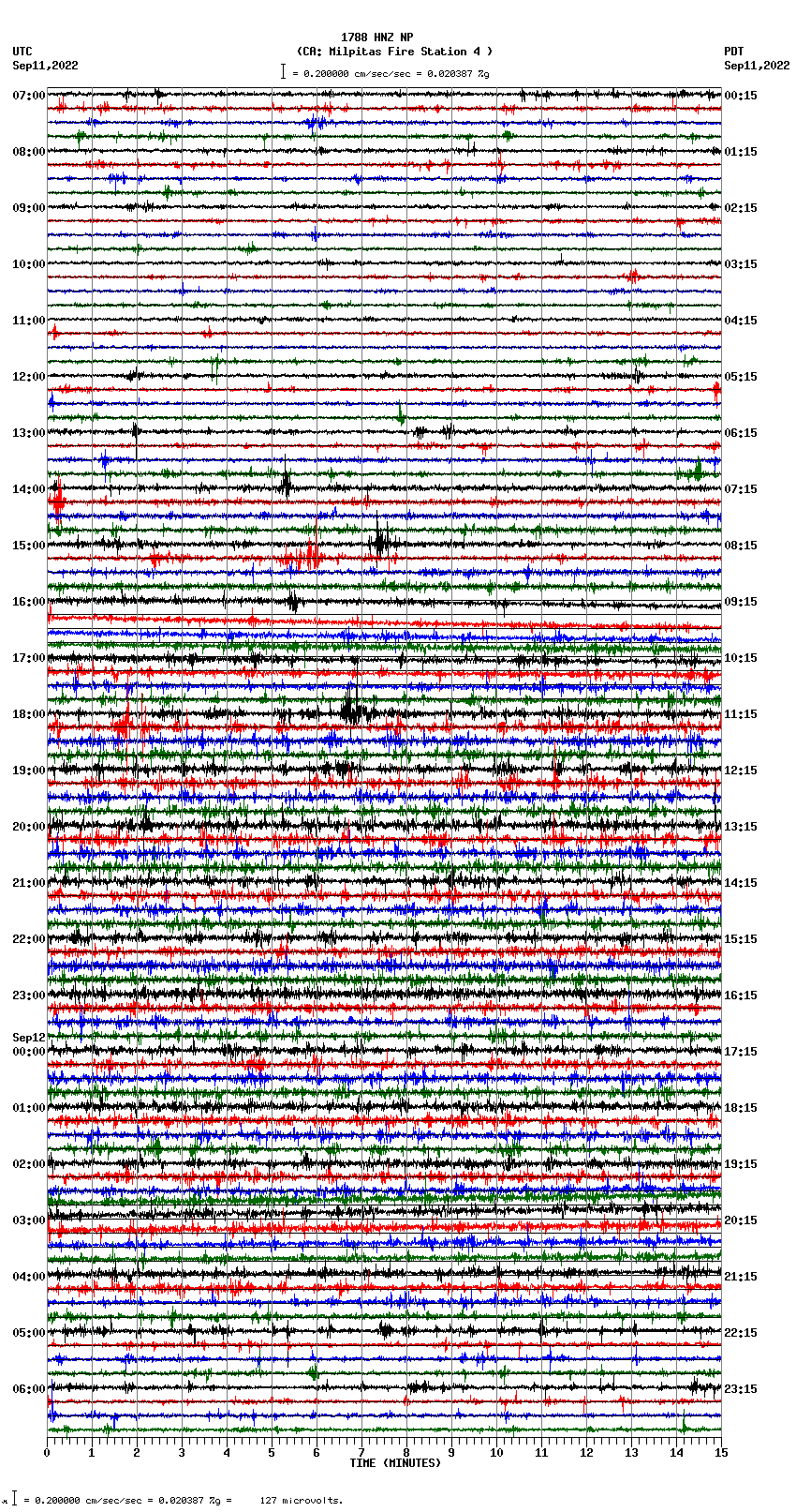 seismogram plot