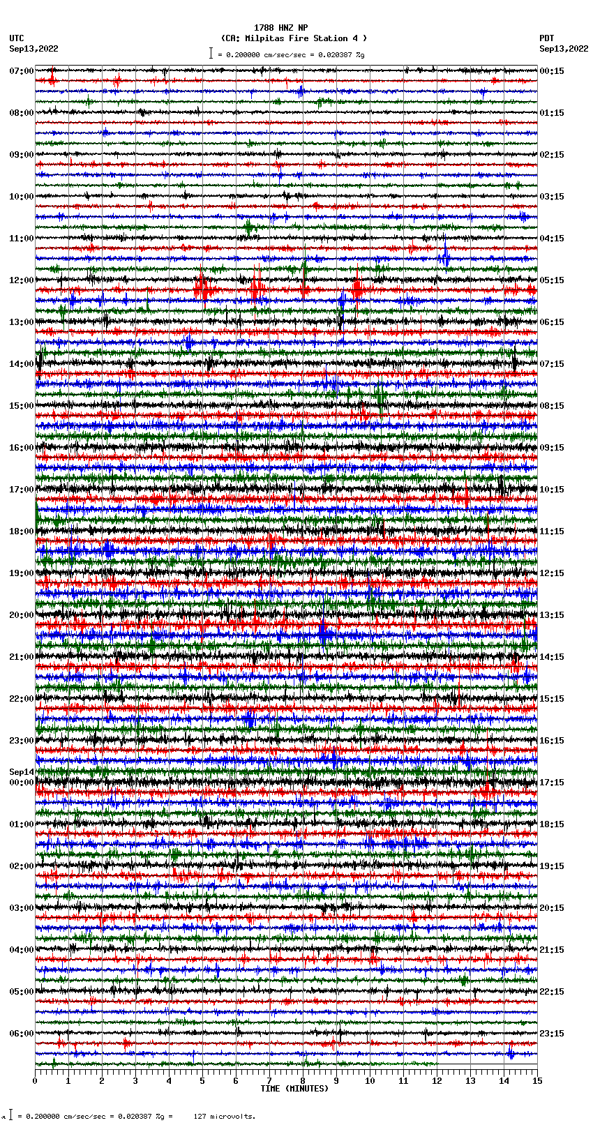 seismogram plot