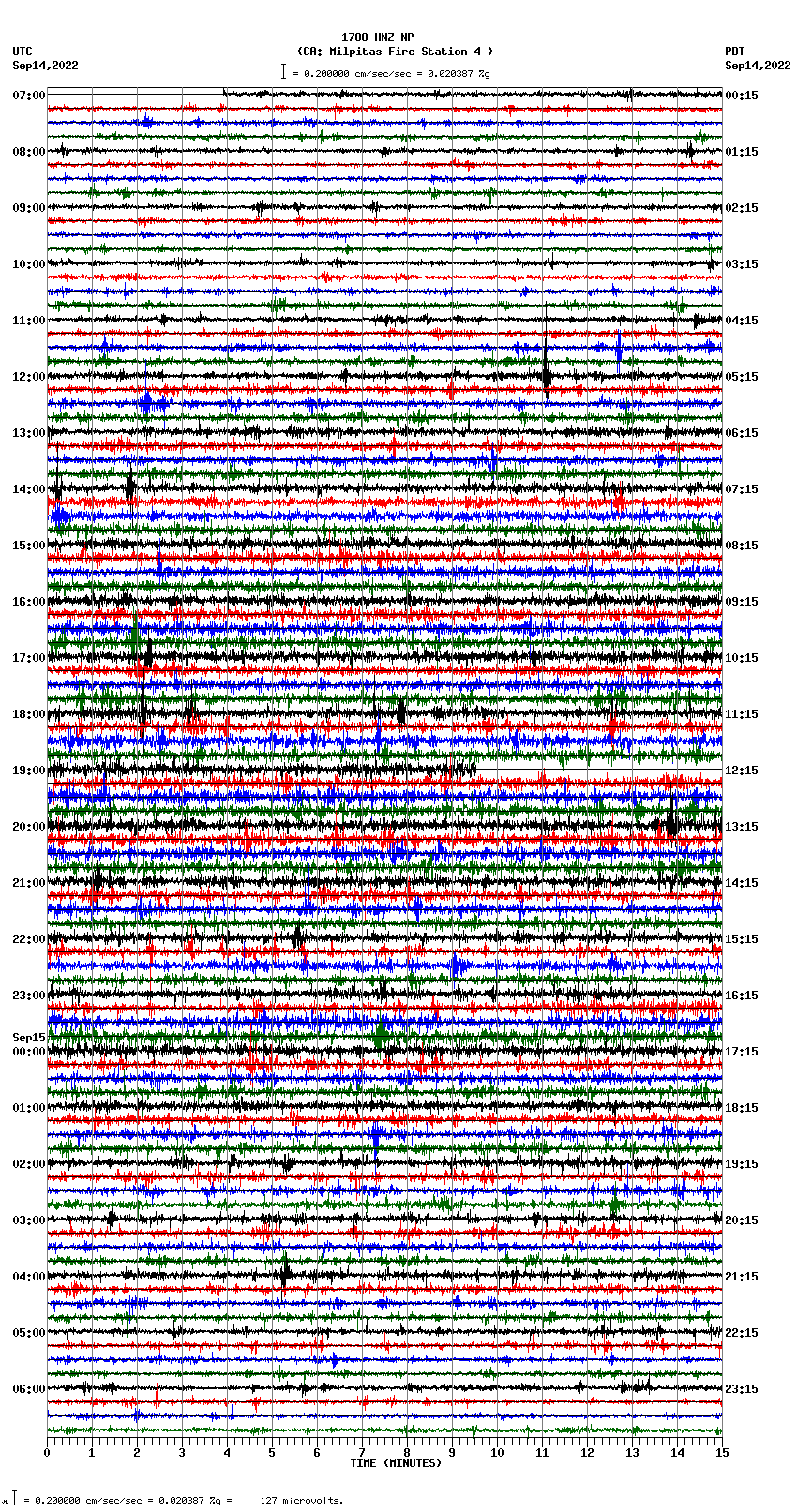 seismogram plot