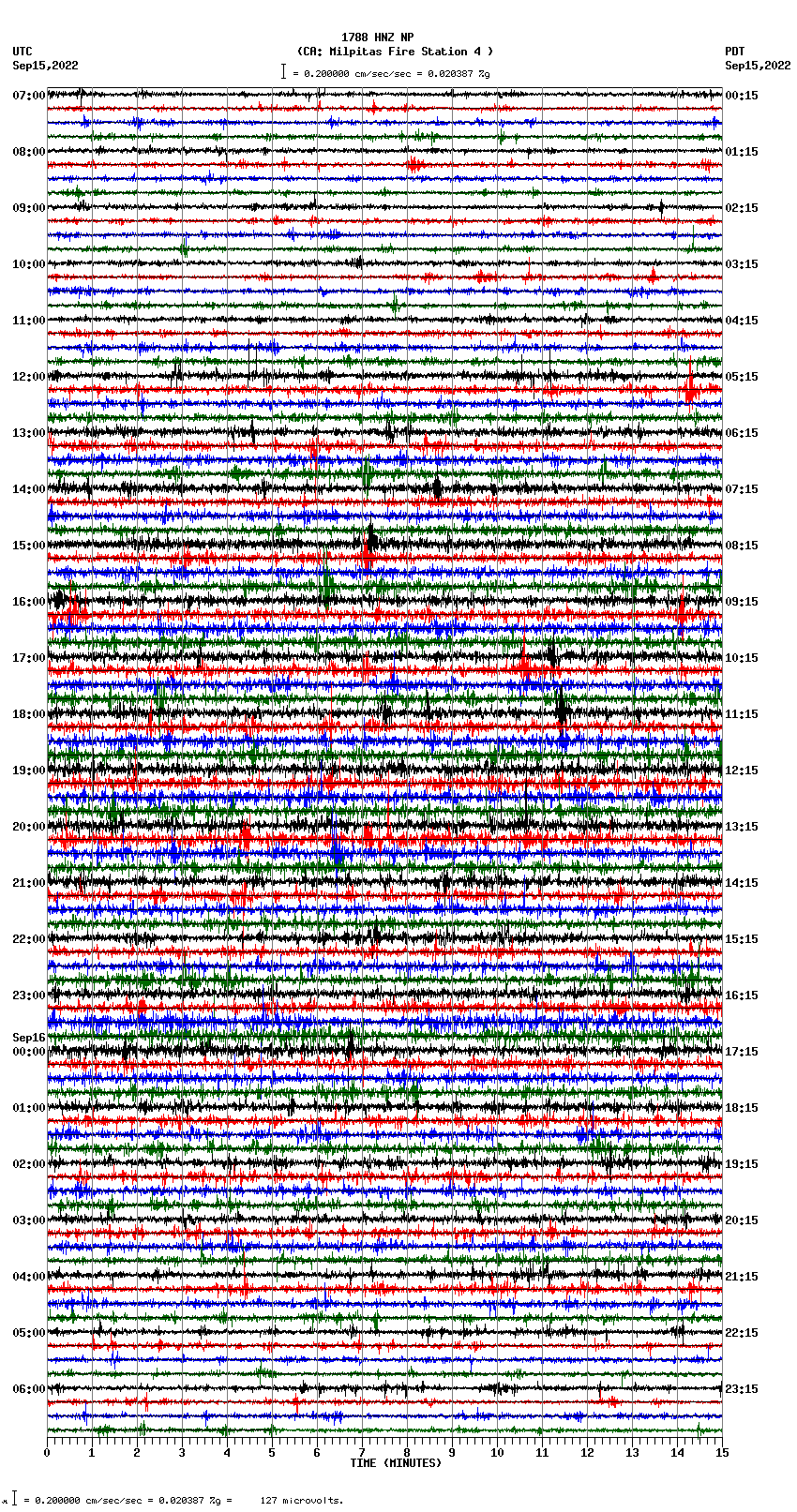 seismogram plot