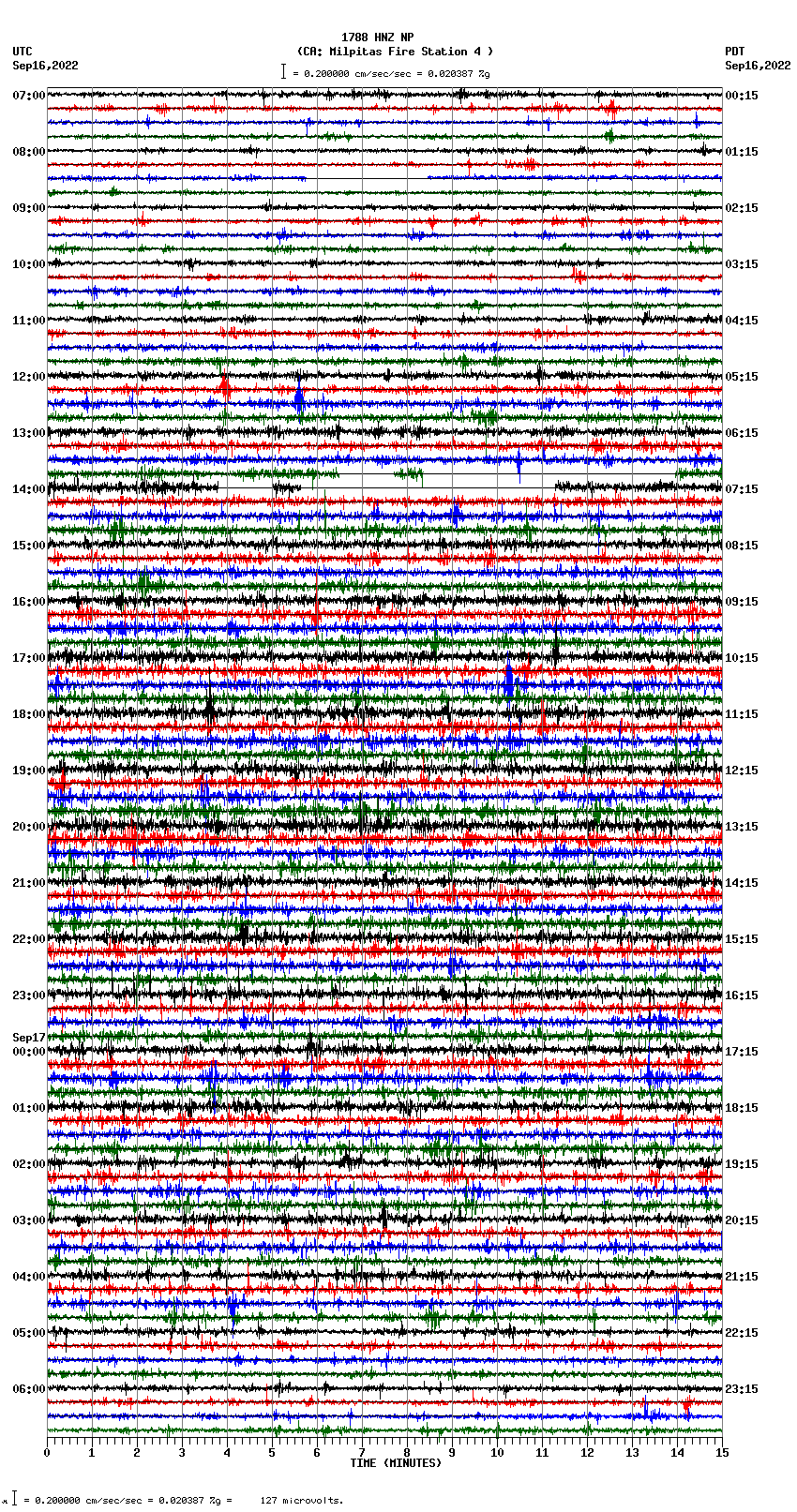 seismogram plot