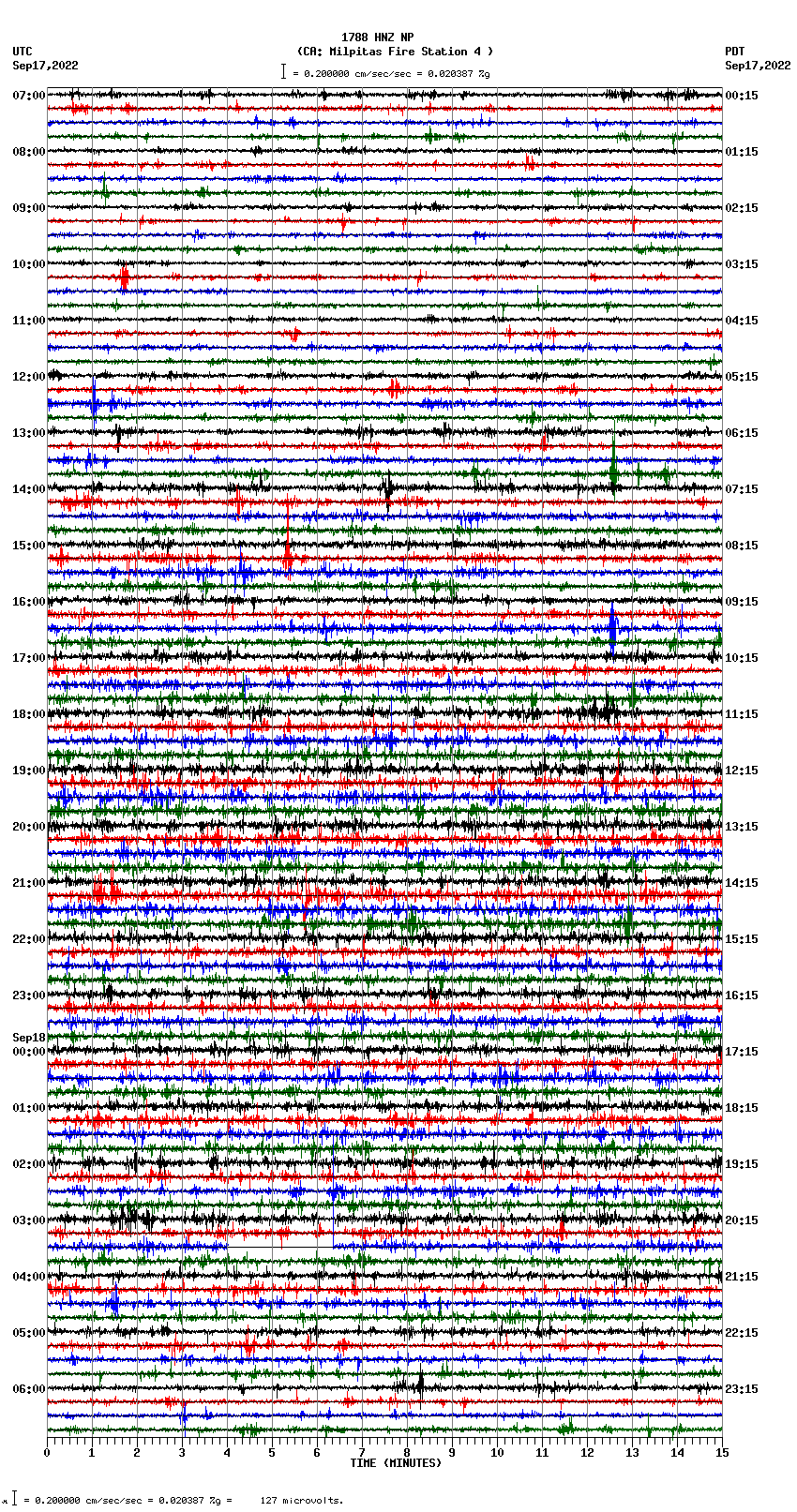 seismogram plot