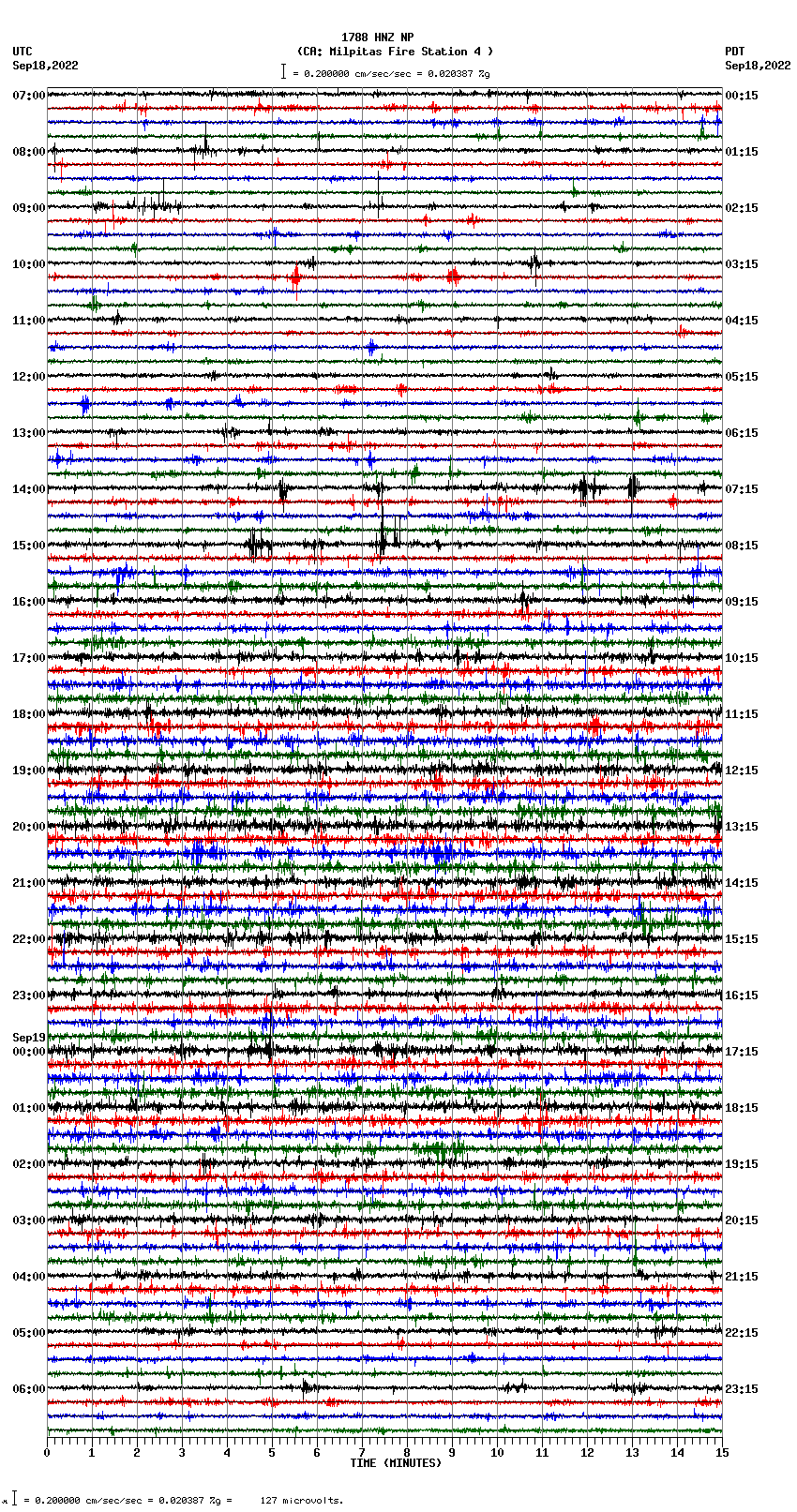 seismogram plot