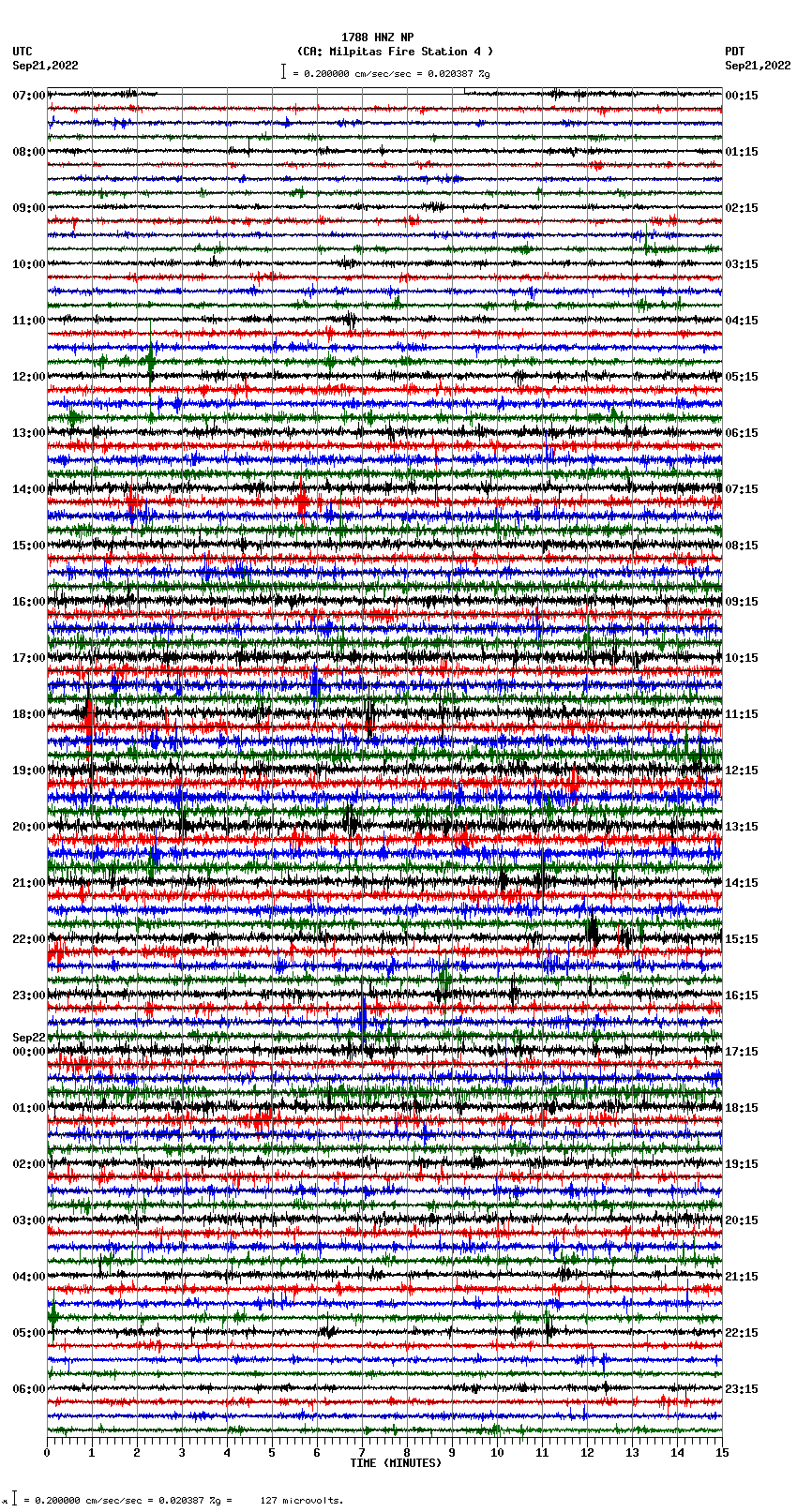 seismogram plot