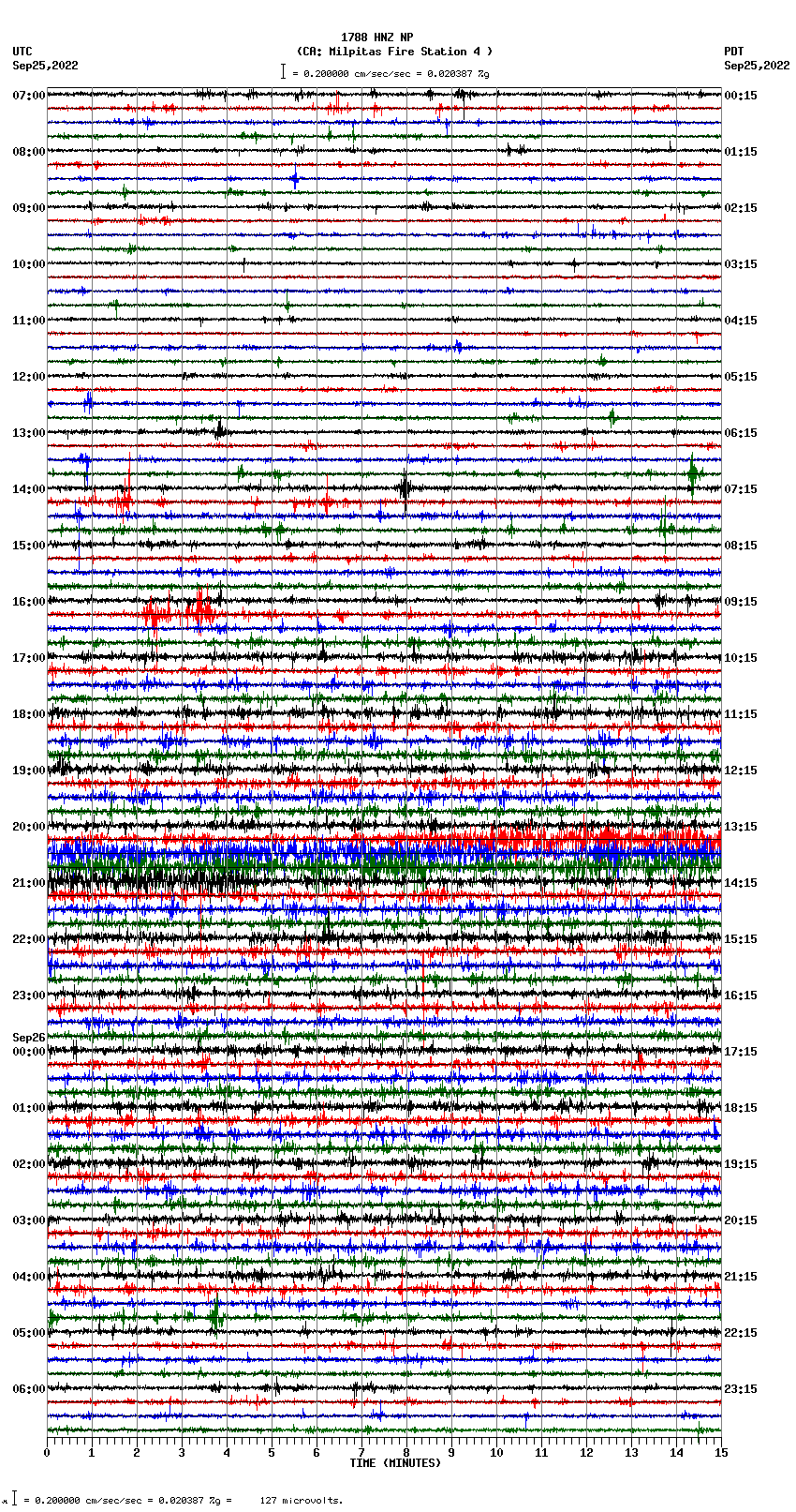 seismogram plot