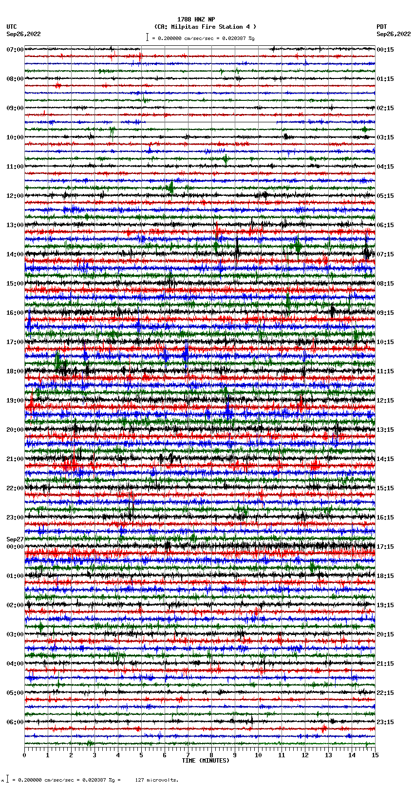 seismogram plot