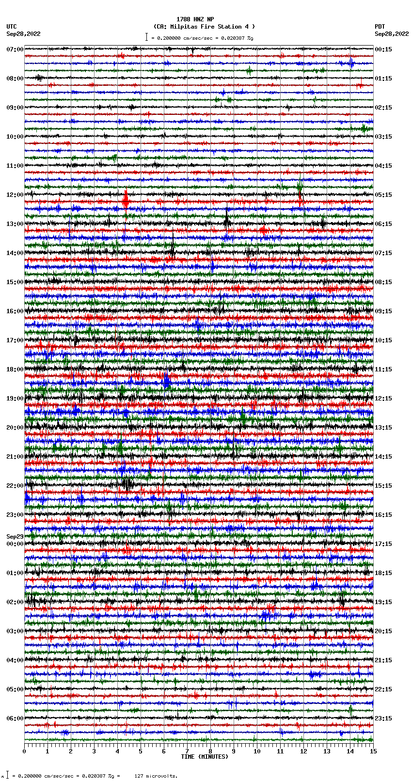 seismogram plot