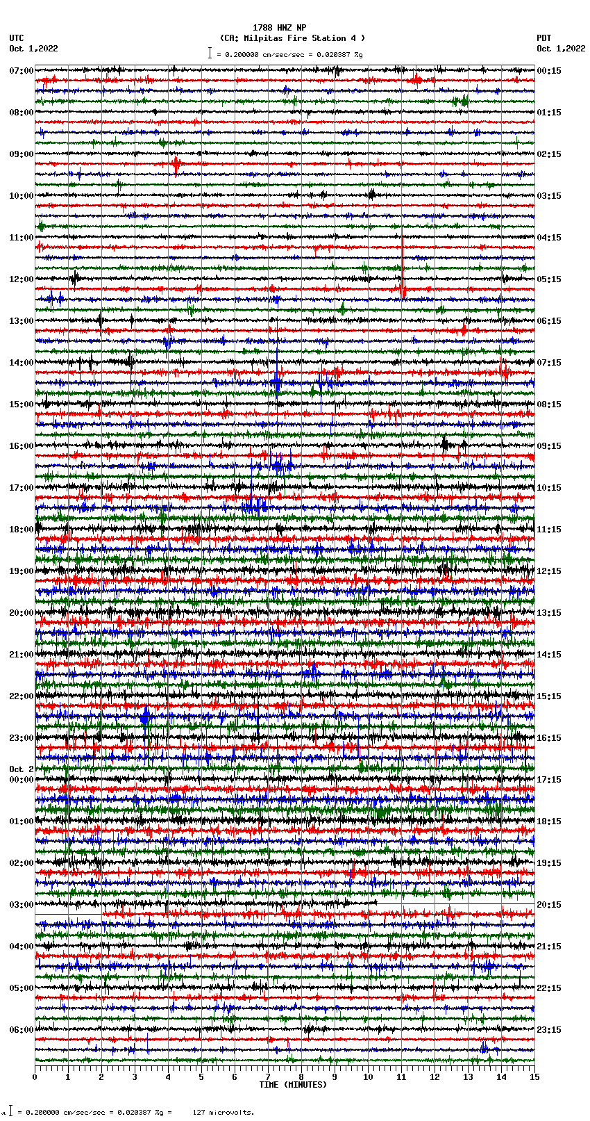 seismogram plot