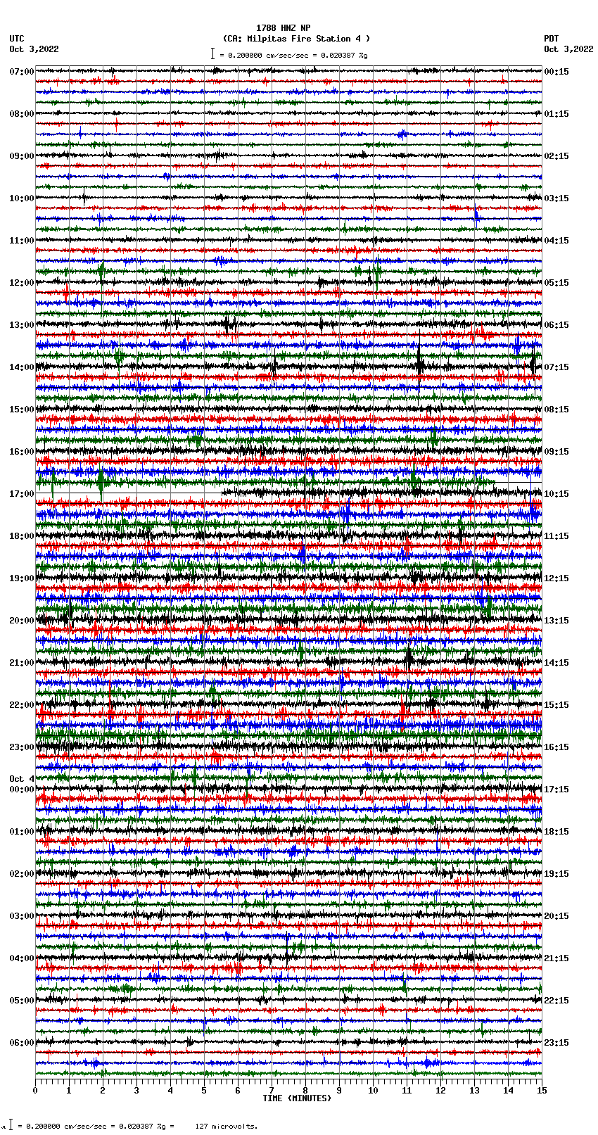 seismogram plot