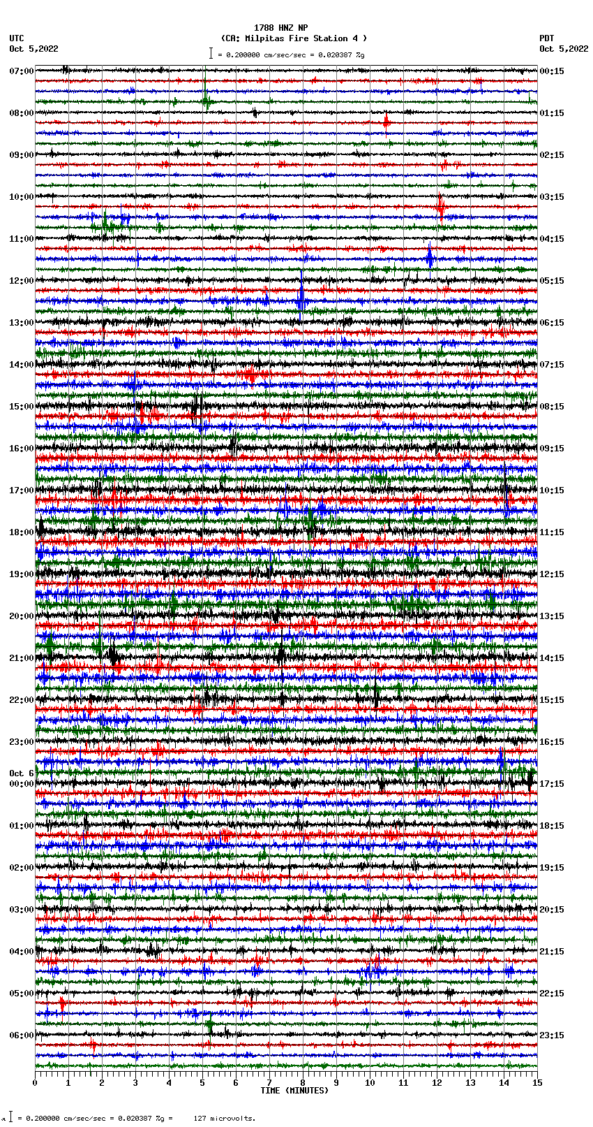 seismogram plot