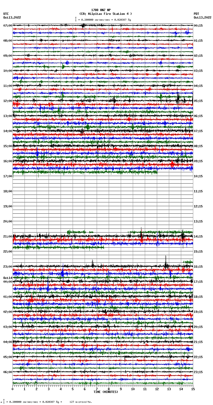 seismogram plot