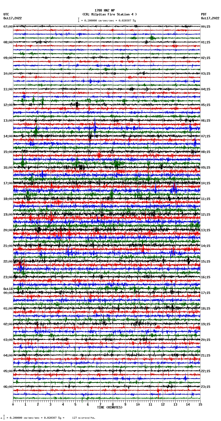 seismogram plot