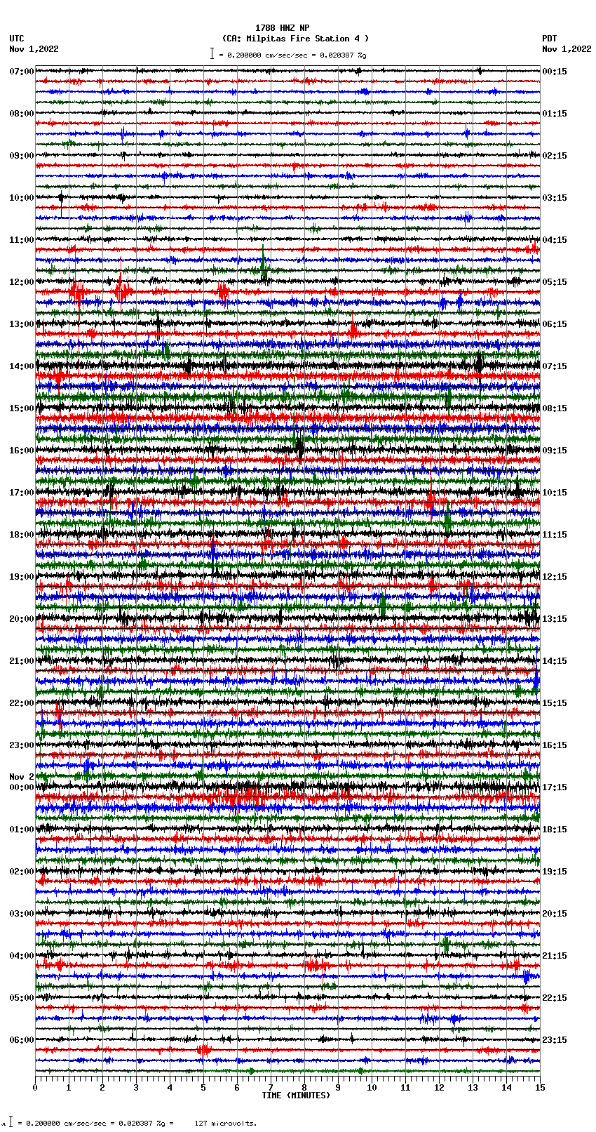 seismogram plot