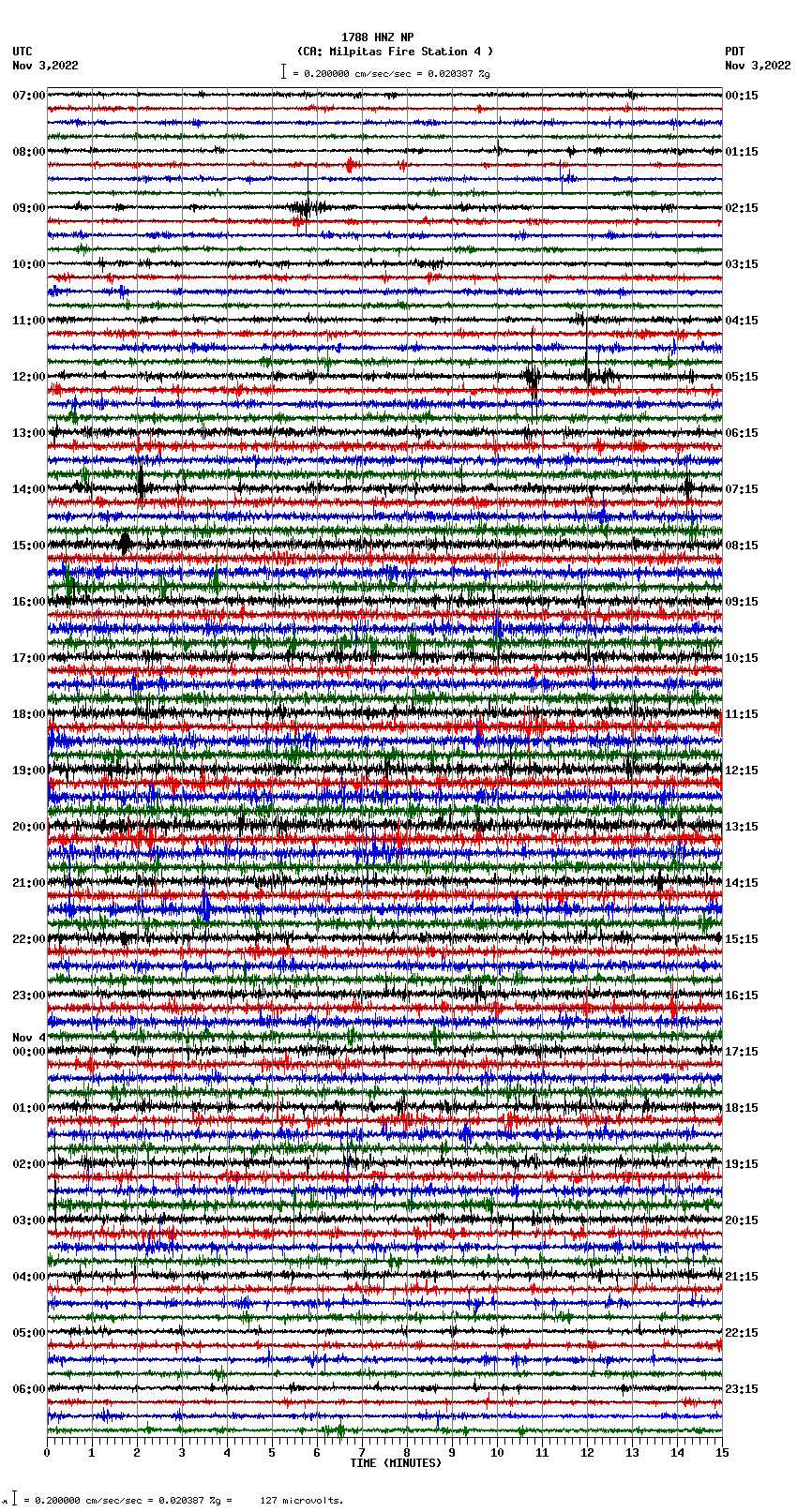 seismogram plot