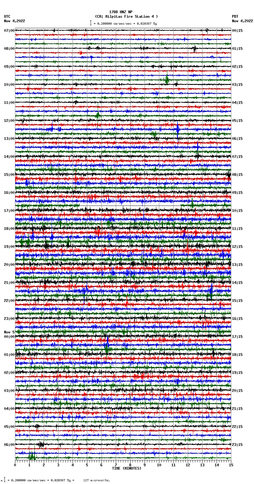 seismogram plot