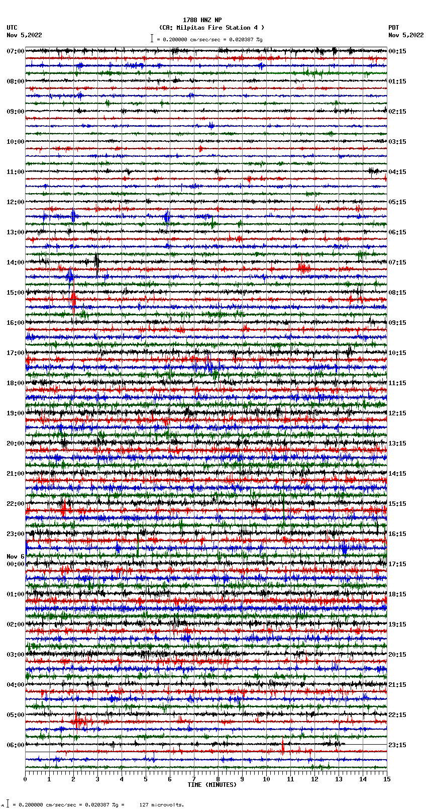 seismogram plot