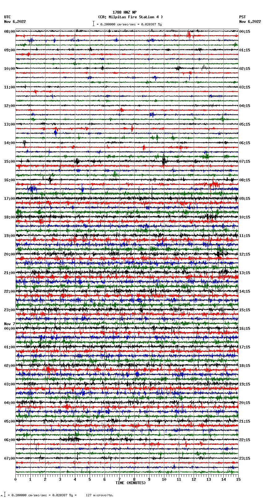 seismogram plot