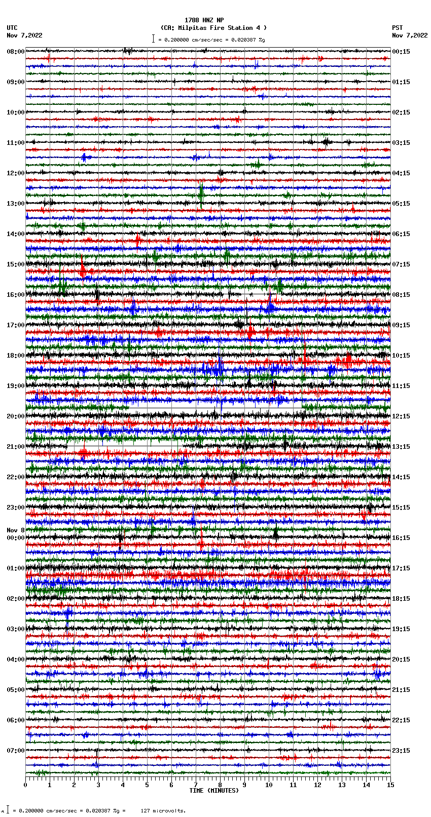 seismogram plot