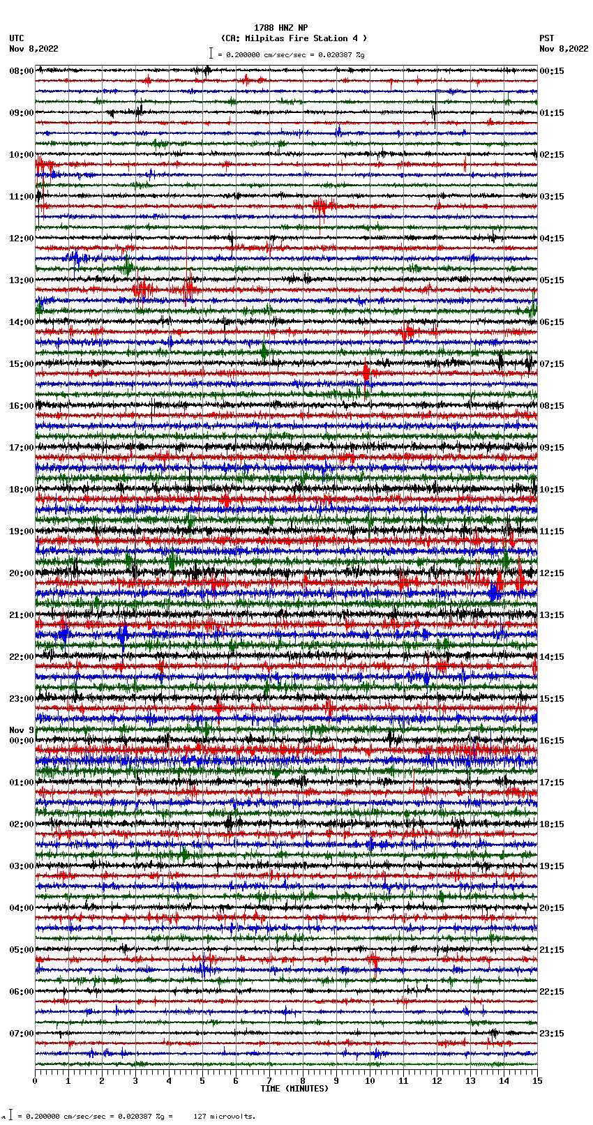 seismogram plot