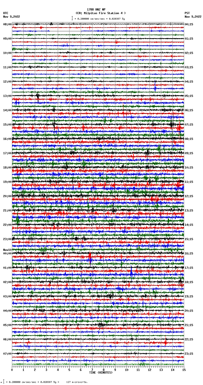 seismogram plot