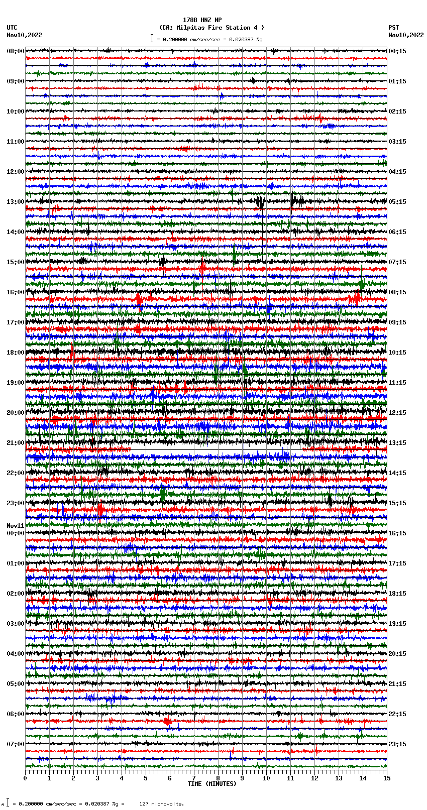 seismogram plot