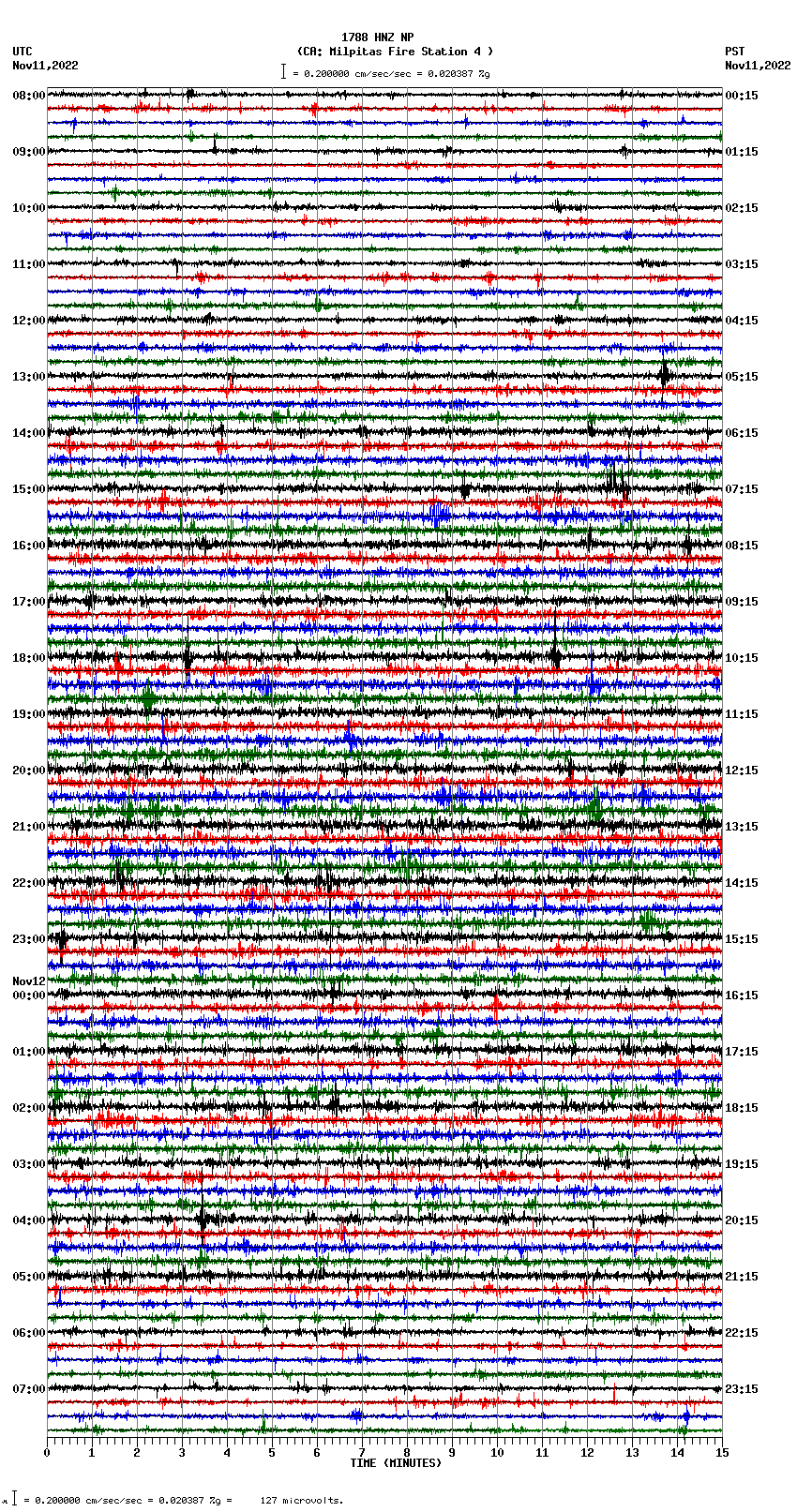 seismogram plot