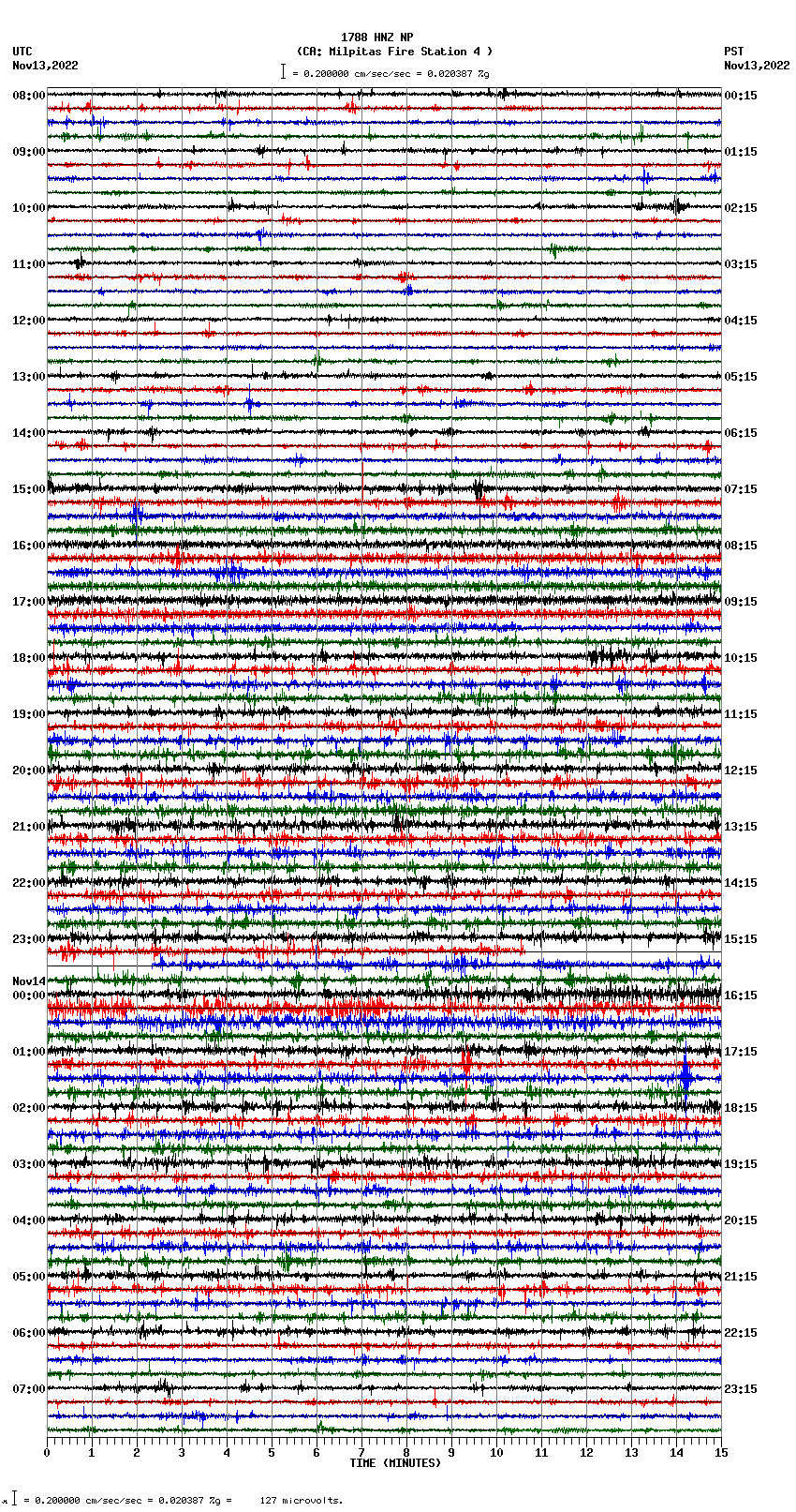 seismogram plot