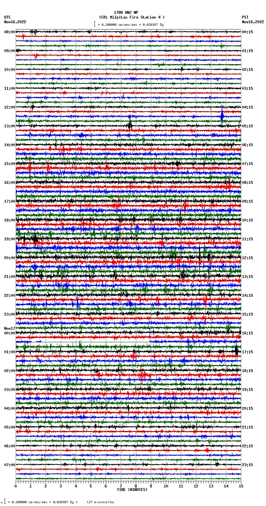 seismogram plot