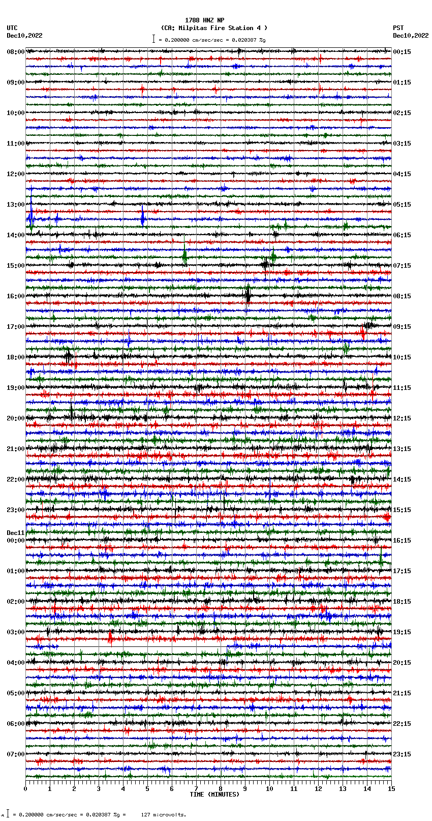 seismogram plot