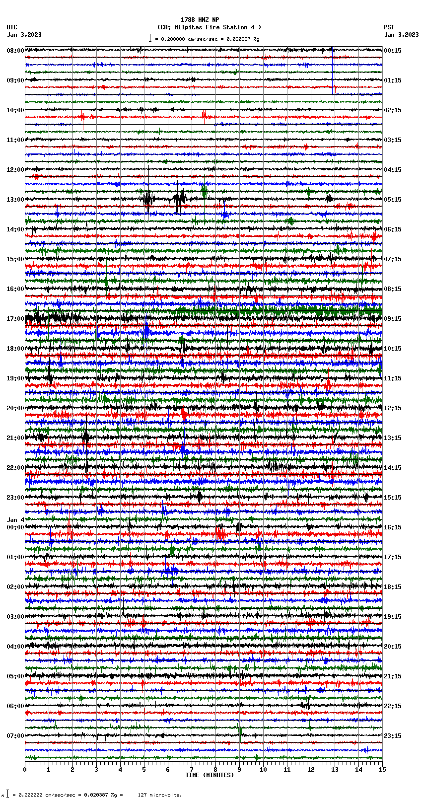 seismogram plot