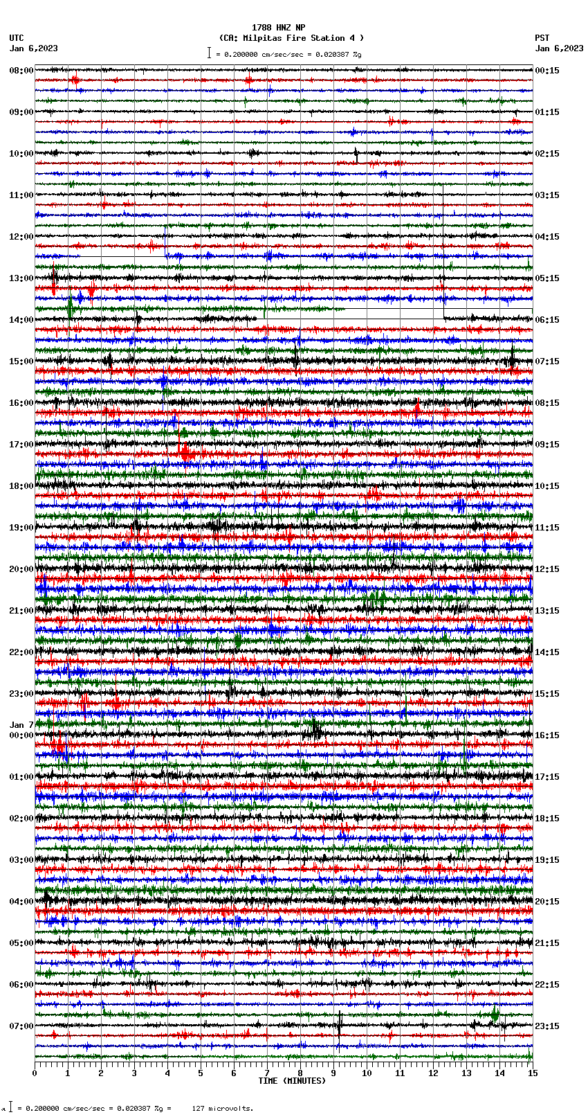 seismogram plot