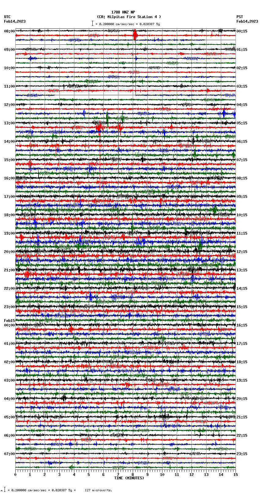 seismogram plot