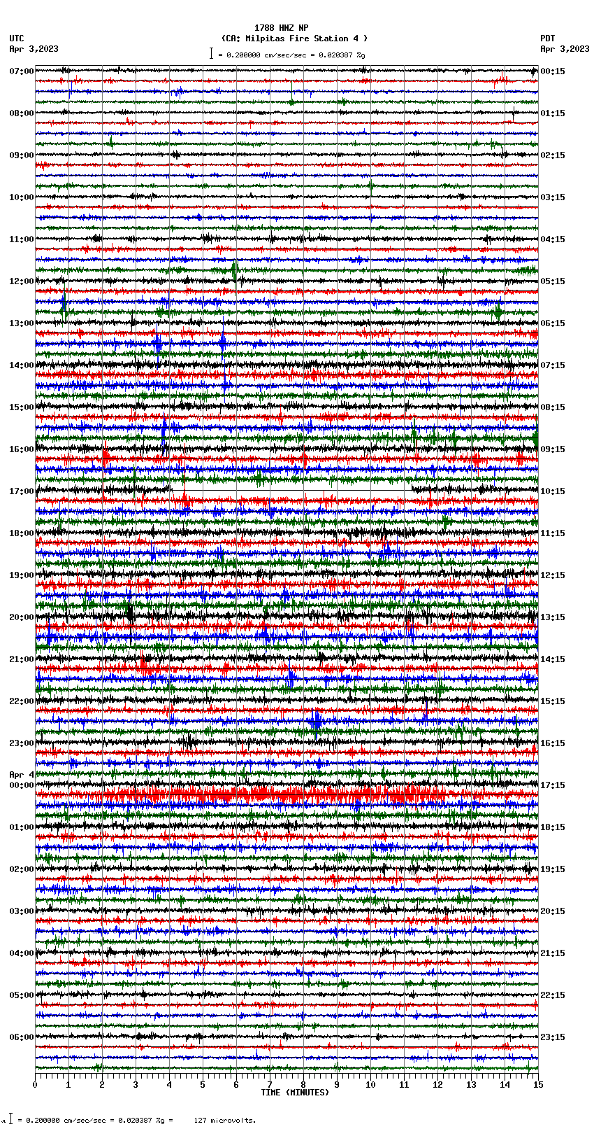 seismogram plot