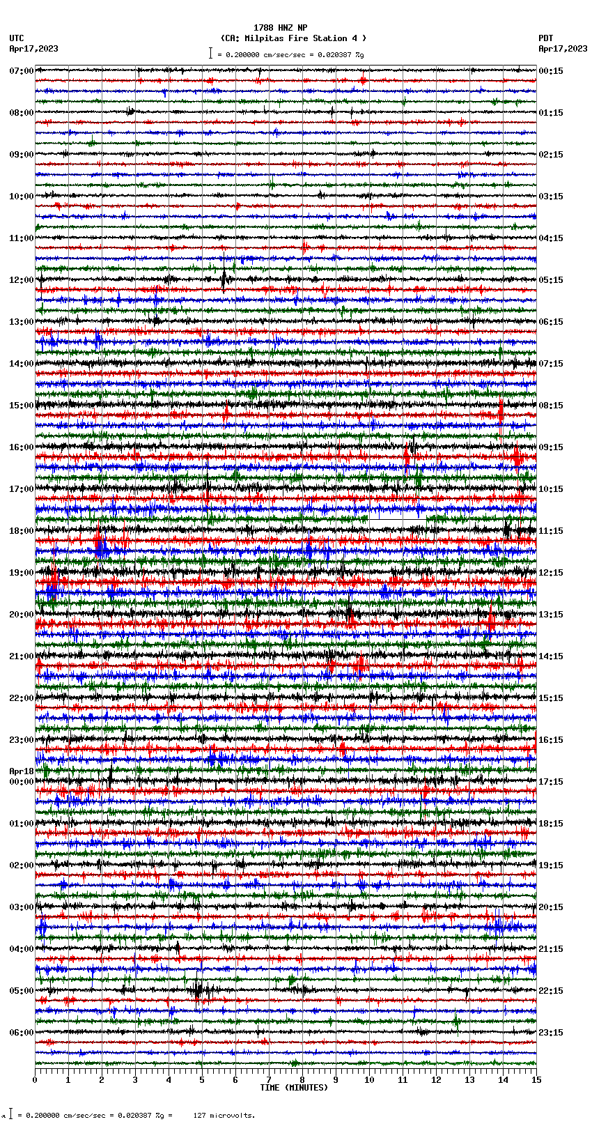 seismogram plot