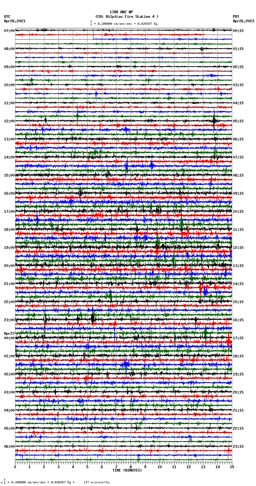 seismogram plot