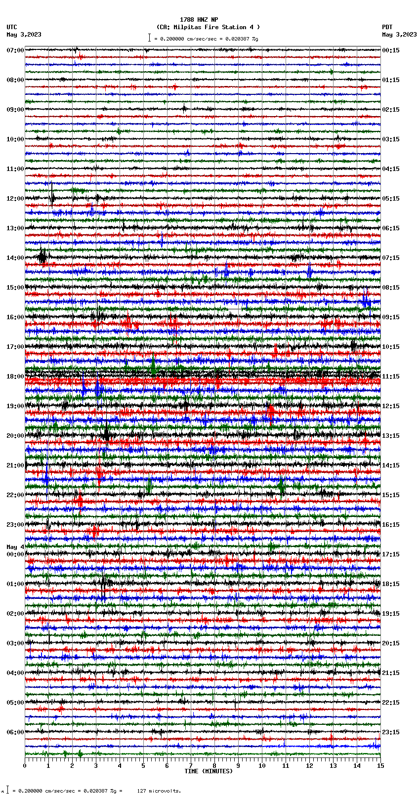 seismogram plot