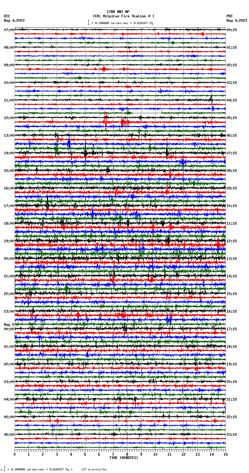 seismogram plot