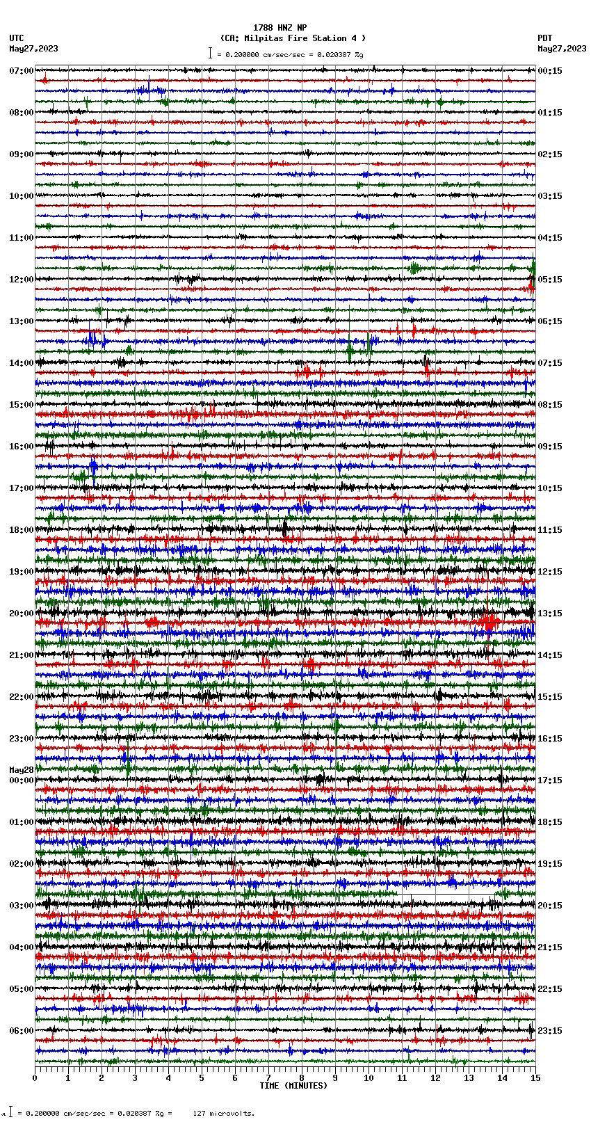 seismogram plot